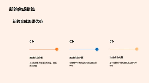 新药研发的化学透视