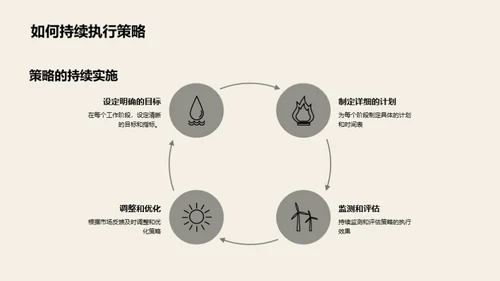 未来视野下的保险营销策略