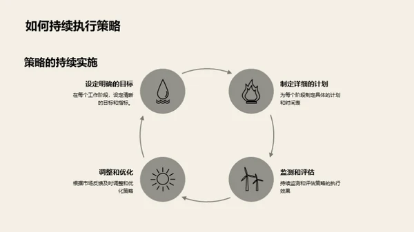 未来视野下的保险营销策略