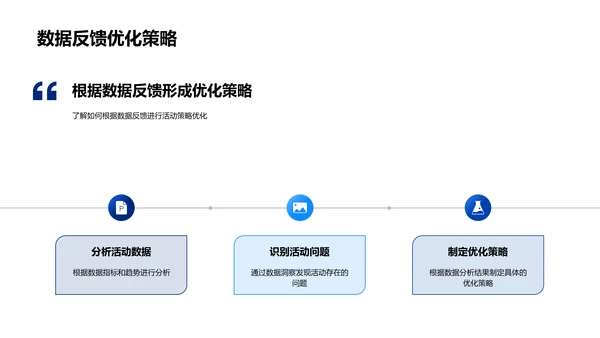 电商活动效果评估PPT模板