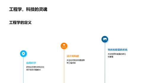 工程学的未来视角