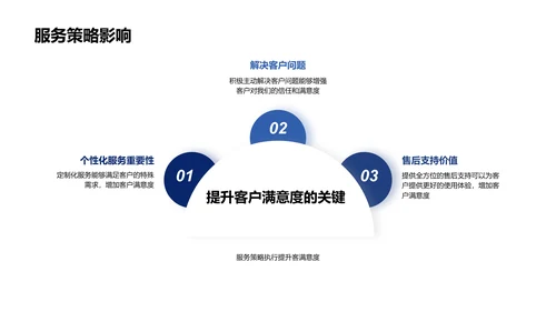 服务理念与策略培训PPT模板