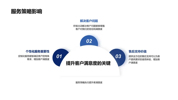 服务理念与策略培训PPT模板