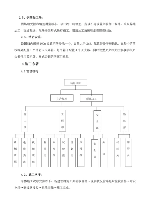 电力管线综合项目施工专项方案.docx