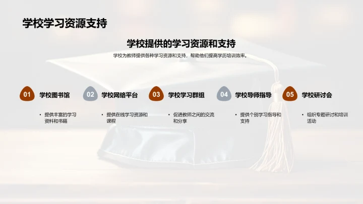 教师学历提升之道