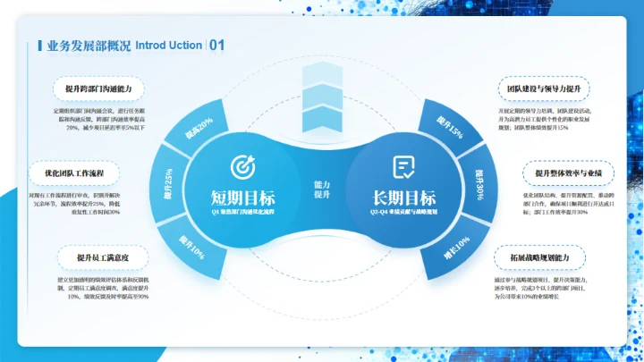 蓝色商务产品介绍项目汇报通用PPT模板