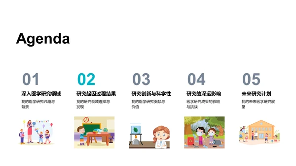 医学研究答辩报告PPT模板