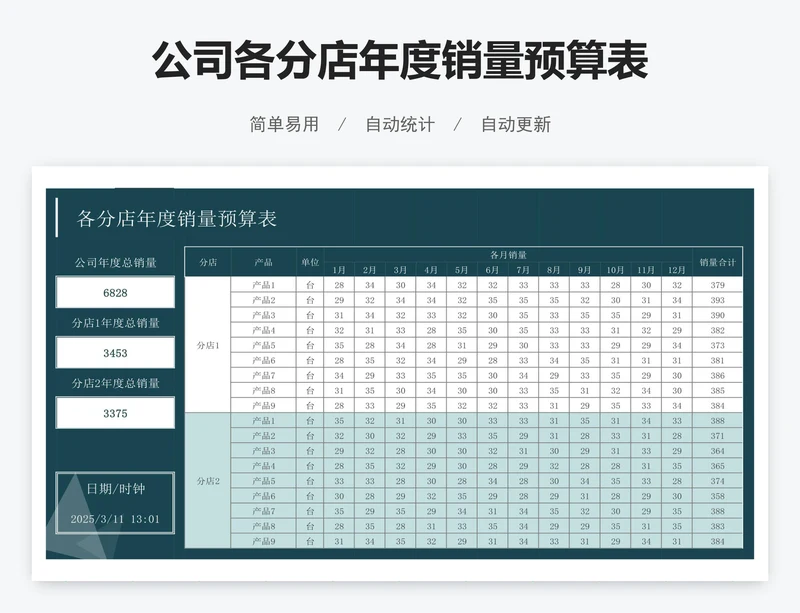 公司各分店年度销量预算表