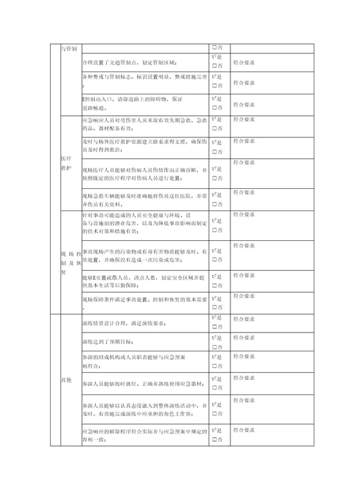 高处坠落事故演练总结及评估表