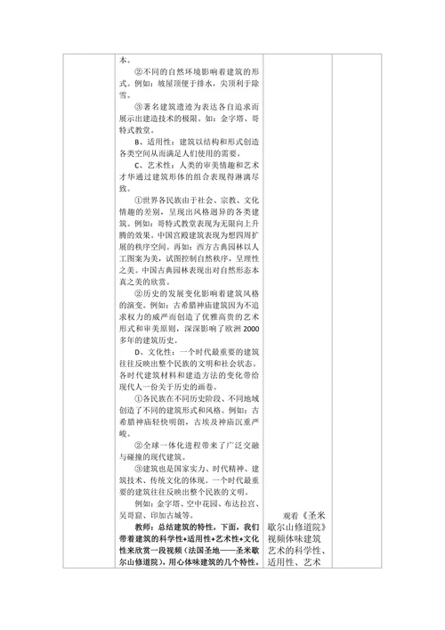 探寻建筑艺术的特点