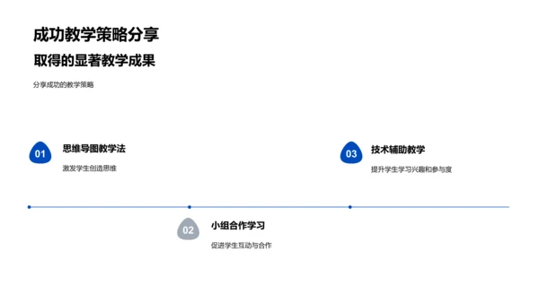 教学年报总结PPT模板