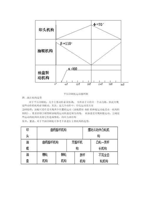 平压印刷机课程设计