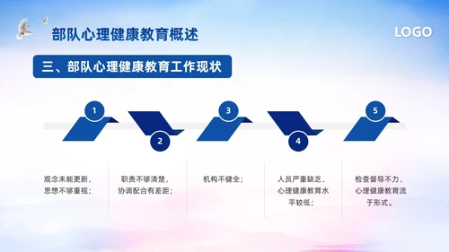蓝色简约部队心理健康教育PPT模板宣传PPT动态PPT