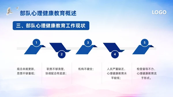 蓝色简约部队心理健康教育PPT模板宣传PPT动态PPT