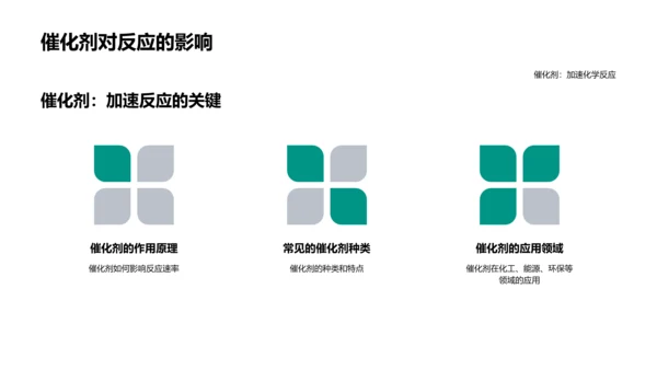 化学反应原理解析PPT模板