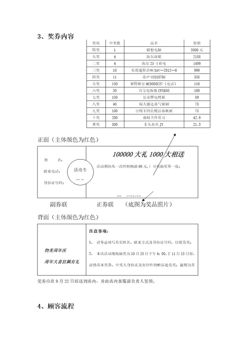 物美营销专题方案