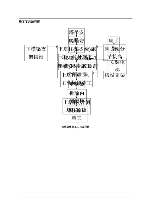 斜拉桥施工方案00002