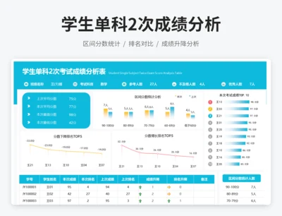 学生单科2次考试成绩分析表