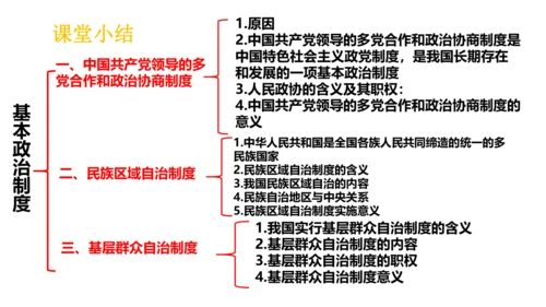 6.1国家权力机关 课件（共27张PPT）