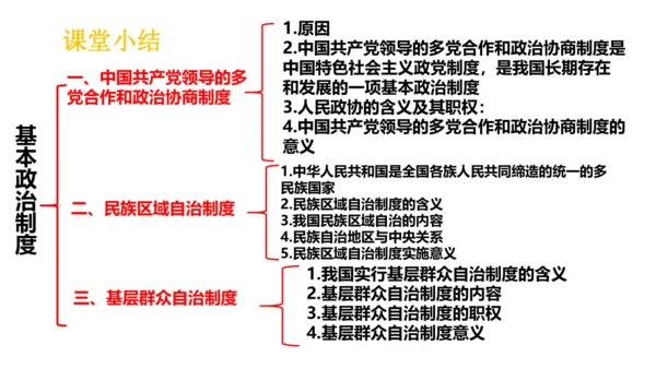 6.1国家权力机关 课件（共27张PPT）