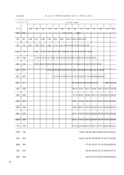 钢管公称直径、外径、壁厚和理论重量表.docx