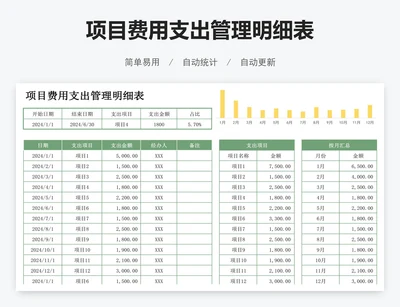 项目费用支出管理明细表