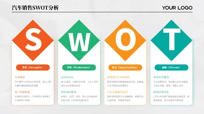 拼色简约SWOT4项排版PPT单页