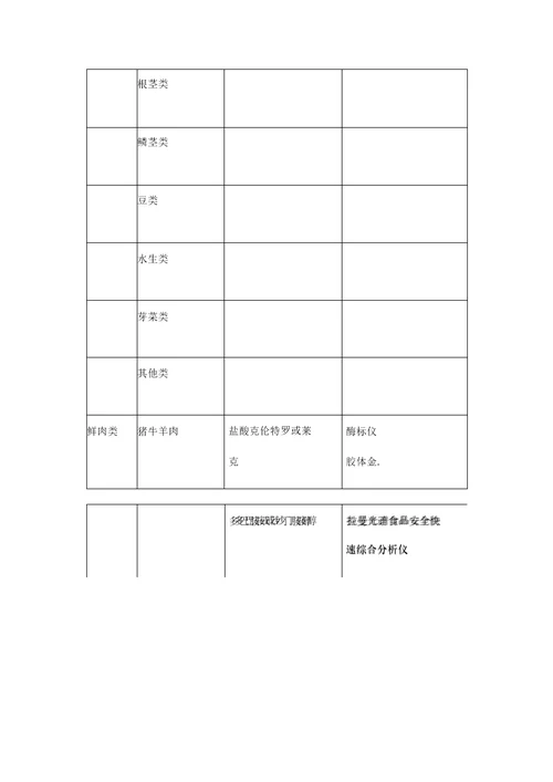 食品快速检测实验室建设方案