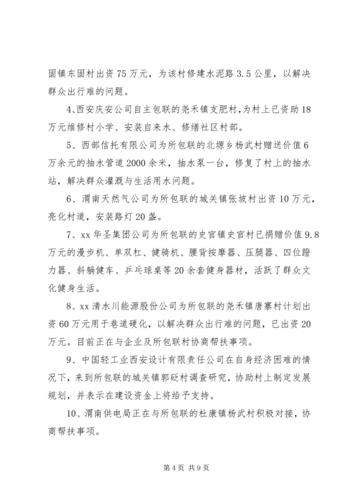 县社会扶贫年度工作报告 (2).docx