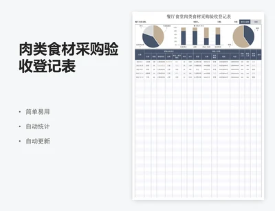 肉类食材采购验收登记表