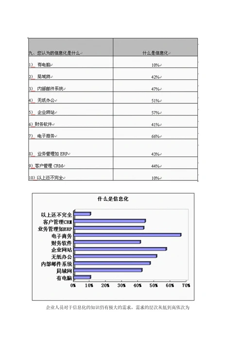 中小型企业信息化市场调查报告