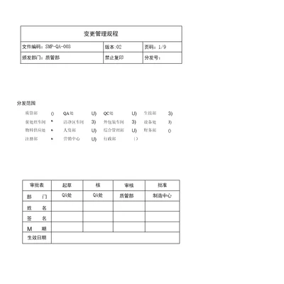 精品变更管理规程