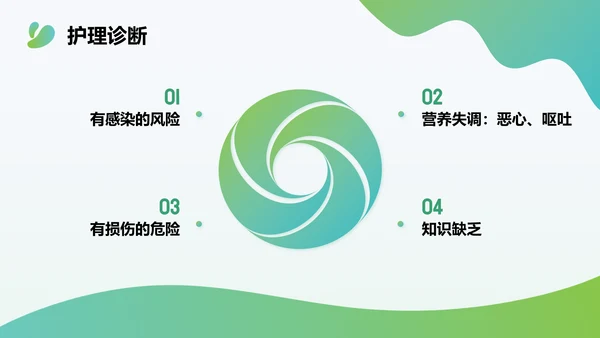 多边形渐变色简约风肺癌化疗病人护理查房PPT