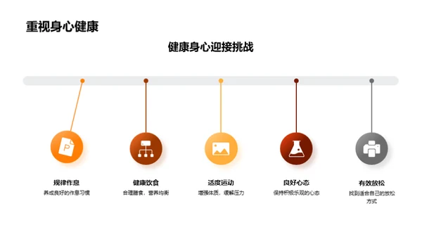 高考胜利秘籍