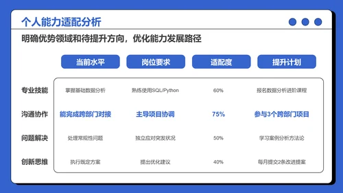 蓝色插画风大学生实习PPT模板