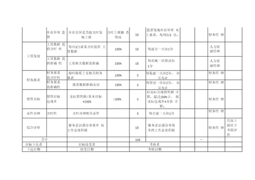 财务部绩效考核表全11