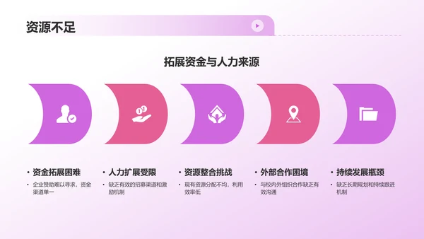 学生会述职报告PPT模板