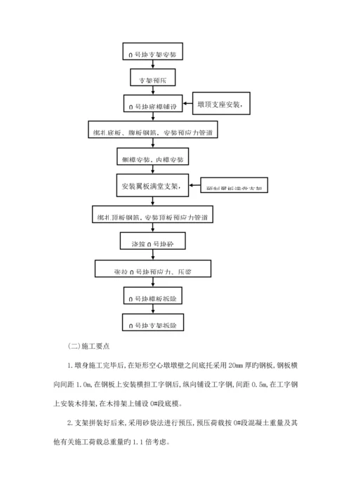 预应力混凝土连续梁桥悬臂浇筑法施工技术.docx