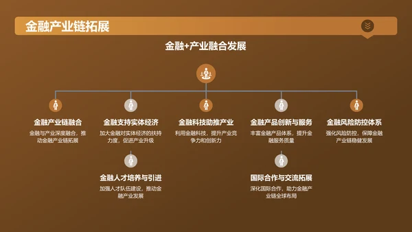 黄色金融行业年终总结大会PPT模板