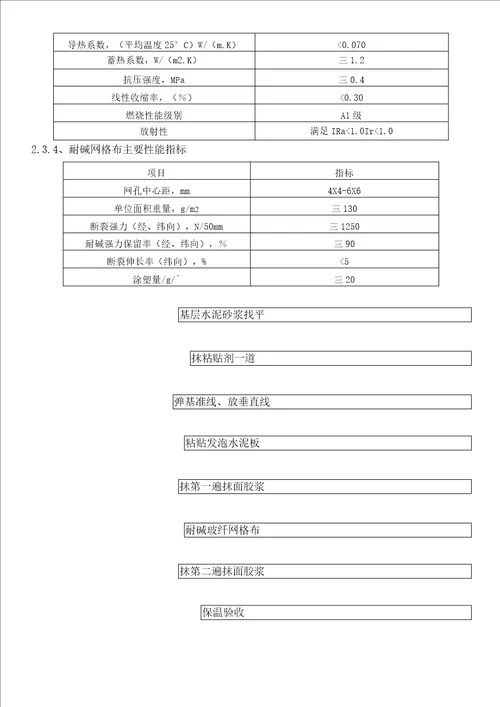 无机发泡保温板外墙内保温系统施工方案