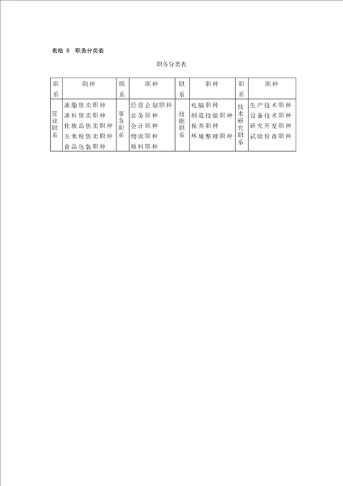 薪酬设计常用的67张表格