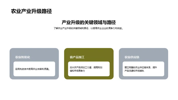 农业科技创新与农业产业升级