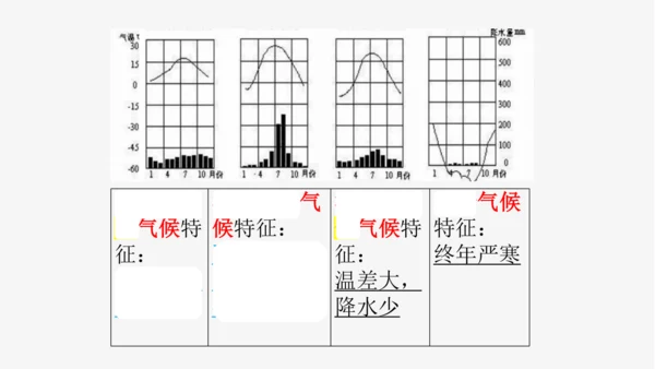 七上：世界的气候（一轮复习课件19张）（人教版）