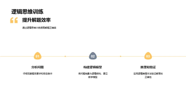 数学解题良方