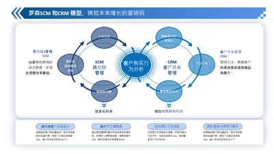 蓝色商务风表格数据分析图表页