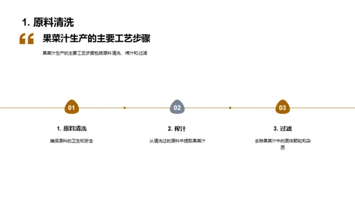 果菜汁制造全解析