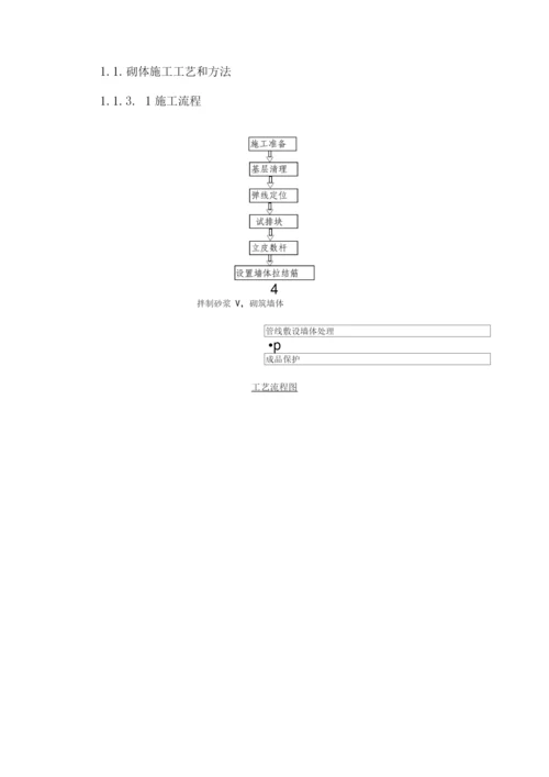 砌筑工程施工方案2.docx