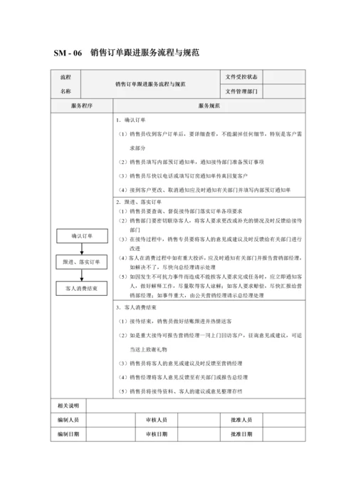 市场销售部服务流程与规范-830.docx