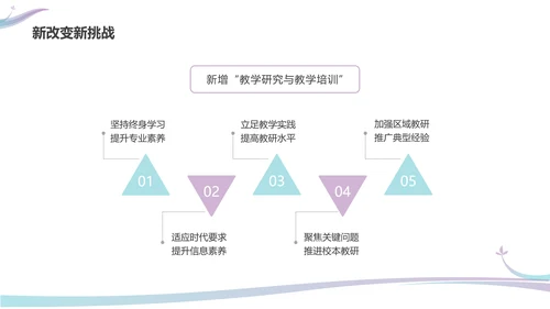 彩色水彩简约商务新课标解读培训PPT课件