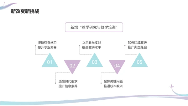 彩色水彩简约商务新课标解读培训PPT课件